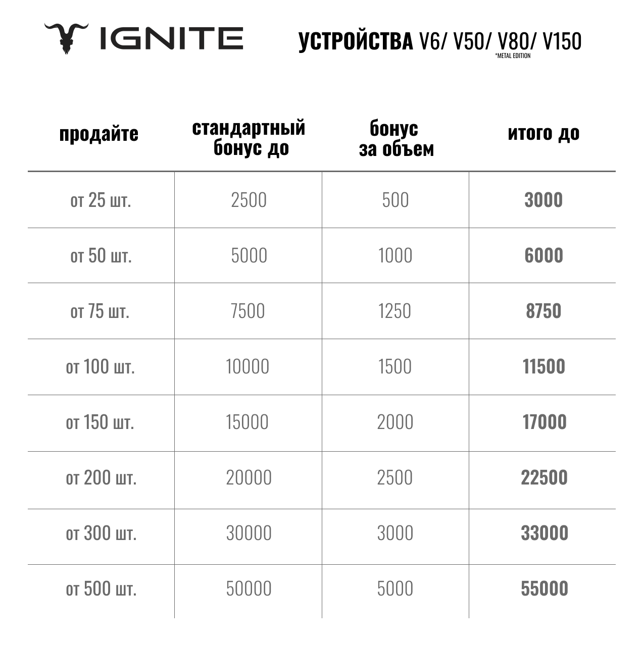 ДОПОЛНИТЕЛЬНЫЙ БОНУС С ПРОДАЖ